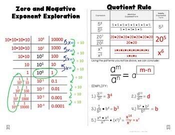 One (1) Exponent Rule — Definition & Examples - Expii