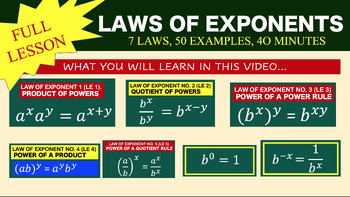 Preview of Laws of Exponents, 212 Slides, Animated Powerpoint with Video Link