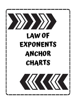Preview of Laws of Exponents Anchor Charts (Printable)