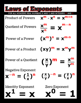 Laws of Exponents - Classroom Poster 11" x 14" by SmartMathPosters