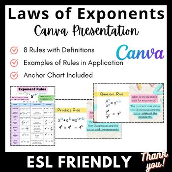 Preview of Laws of Exponents (Exponent Rules) Canva Presentation & Anchor Chart