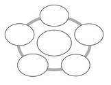 Laws of Exponents Graphic Organizer