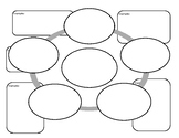 Laws of Exponents Graphic Organizer- Space for Examples