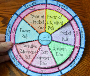 Laws of Exponents Wheel Foldable by Math in Demand | TpT