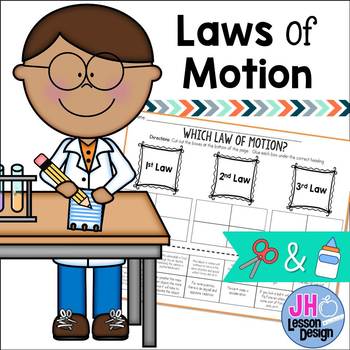 Preview of Laws of Motion: Cut and Paste Sorting Activity