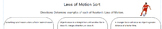 Laws of Motion Sort
