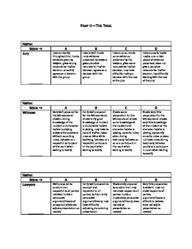 Preview of Lawyer, Witness and Jury Rubrics