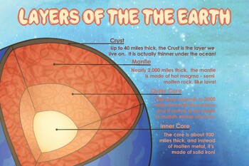 Preview of Layer's of the Earth - Geology Poster & Handout