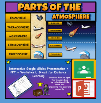 Preview of Layers Of The Atmosphere: Interactive Google Slides + PPT Version + Worksheet