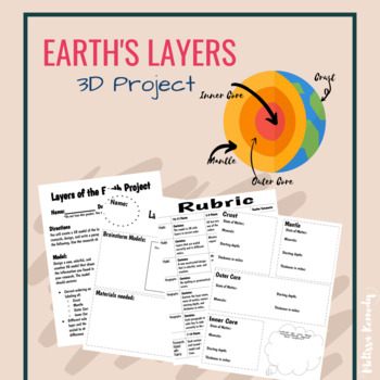 Preview of Layers Of The Earth - Earth's Layers 3D Model Project