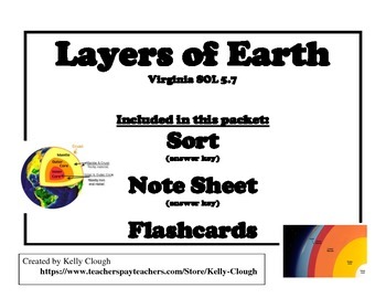 Preview of Layers of Earth