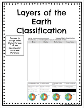 Layers of Earth Classification by A Fearless Bunch | TpT