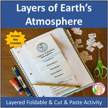 Preview of Layers of Earth's Atmosphere Layered Foldable/Cut & Paste Activity