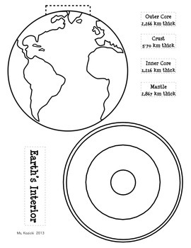 Download Layers of Earth's Interior by Mighty in Middle School | TpT