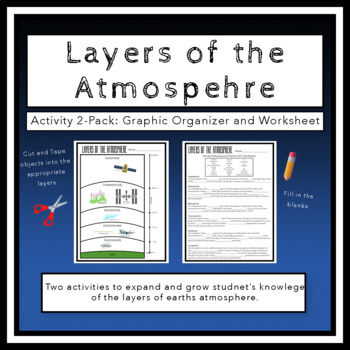 Preview of Layers of The Earth's Atmosphere - Activity 2-Pack