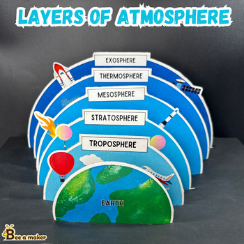 Preview of Layers of atmosphere model