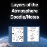 Layers of the Atmosphere (Doodle/Notes)