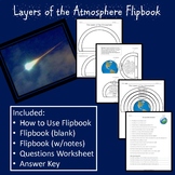 Layers of the Atmosphere Flipbook
