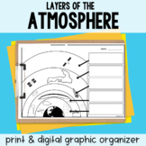 Layers of the Atmosphere Graphic Organizer