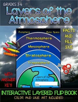 Preview of Layers of the Atmosphere Facts and Fill Ins Flip Book
