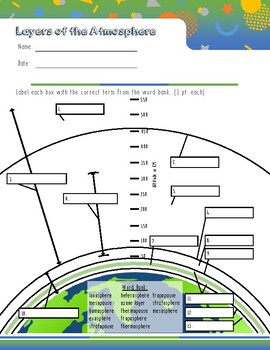 Preview of Layers of the Atmosphere Labeling Worksheet