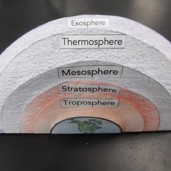 Layers of the Atmosphere Pop Up Foldable for Interactive Science Notebooks