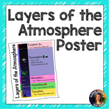 Preview of Layers of the Atmosphere Poster
