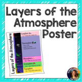 Layers of the Atmosphere Poster