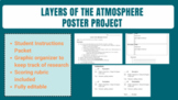 Layers of the Atmosphere Poster Project