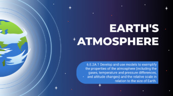 Preview of Layers of the Atmosphere Presentation (Google Slides)