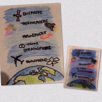 Layers of the Atmosphere Shrinky Dink by Mrs V Science | TPT