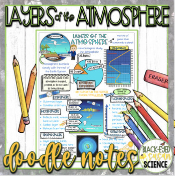Preview of Layers of the Atmosphere Doodle Notes & Quiz