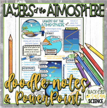 Preview of Layers of the Atmosphere Doodle Notes & Quiz + PowerPoint
