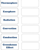 Layers of the Atmosphere and Weather Vocabulary