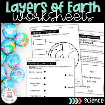 Preview of Layers of the Earth 10 Day Unit Pack | Science Activities | Special Education 