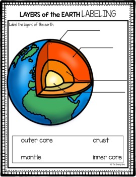 Layers of the Earth Worksheet and Reading Passage by The ...
