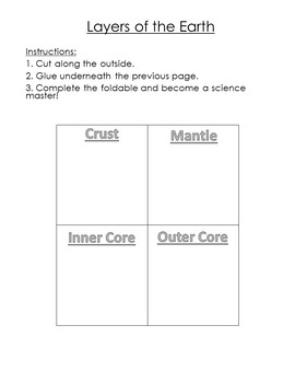 Layers of the Earth 4 Flap Foldable for Interactive Notebook by Spunky ...