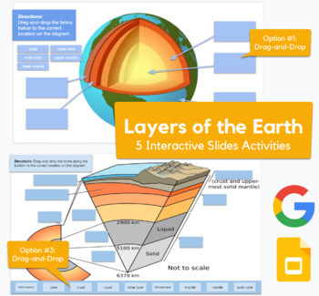 Preview of Layers of the Earth - 5 Slides drag-drop, labeling activities in Google Slides