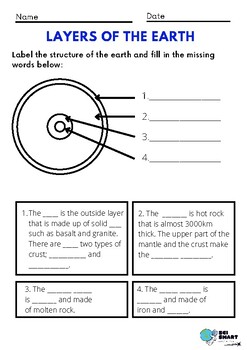 Layers of the Earth by Sci Smart Education | TPT