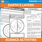 Layers of the Earth Activities: Earth's Interior Projects,
