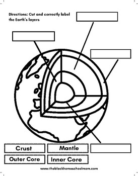 Layers of the Earth| Activity Booklet | Earth Sciences| Geology | TPT