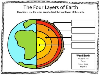 Layers of the Earth Bundle by Tucker's Teaching Tools | TpT