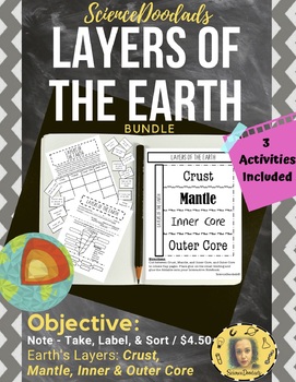 Preview of Layers of the Earth - Bundle