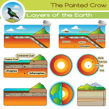Preview of Layers of the Earth Clip Art - Geology - Earth Science - Color & Blackline