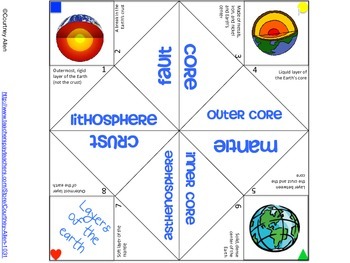 Preview of Layers of the Earth Cootie Catcher