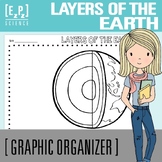 Layers of the Earth Diagram | Science Graphic Organizer Template