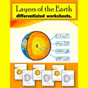 Preview of Layers of the Earth Differentiated Worksheets for VAAP, Special Education