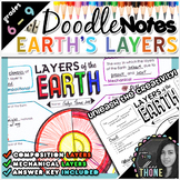 Layers of the Earth Doodle Notes