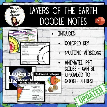 Preview of Layers of the Earth Doodle Notes