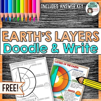 Preview of Layers of the Earth Doodle Activity - Review Earth's Layers & Structure